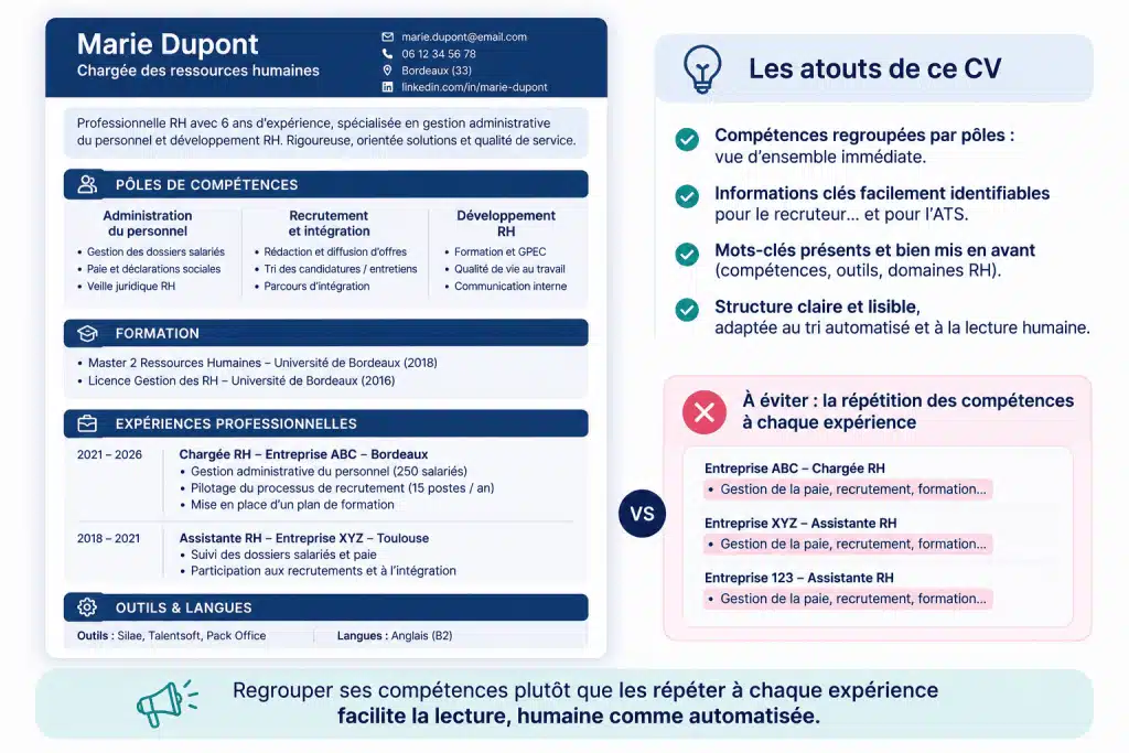 Exemple de CV optimisé pour un ATS, avec les compétences regroupées par pôles, un titre de poste précis, un format lisible et une structure facilitant le tri automatique des candidatures par les recruteurs.